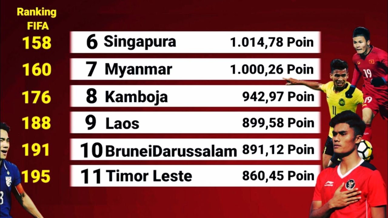 Daftar Ranking FIFA Negara Asean - YouTube