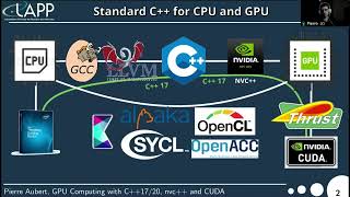 Webinar - Modern C++ GPU computing with std::algorithm and CUDA