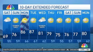 Saturday morning forecast