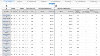 Value Based Drafting and Auction Explanation Video 2017 NFL Talking Heads