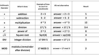 Arithmetic opertation in VB.net using dotnetfiddle