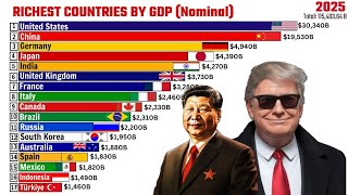 Top 70 Richest Countries By GDP (Nominal)  1960-2025 (US$ Billions)