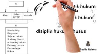 Unsur-Unsur Hukum, Ciri-Ciri Hukum, dan Sifat dari Hukum. Belajar Hukum dari Dasar