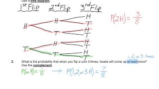 MBF3C 1-07 Probability Techniques