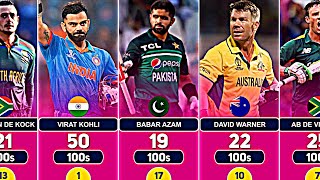Most hundreds in ODI Cricket with Top 50 Batsmen