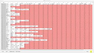apriori in python step 1 video 146 machine learning