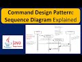 Command Design Pattern: Sequence Diagram Explained
