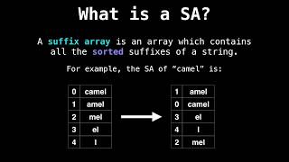 Suffix array introduction