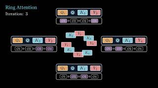ContextParallel 3