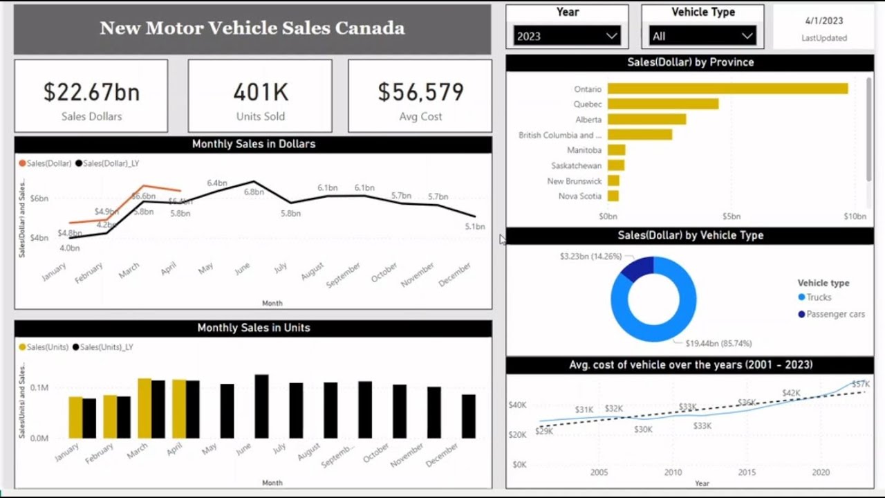 Datavisualization Project Power Bi Dashboard Part 1 3 Dataanalytics