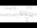 Speed Control of a Permanent Magnet Synchronous Motor (PMSM) MATLAB/SIMULINK