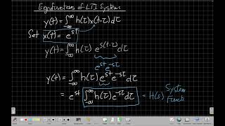 Eigenfunctions of CT Linear Time-invariant Systems