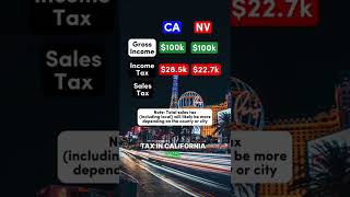 $100k After Taxes in California vs. Nevada #california #nevada #democrat #republican #salary