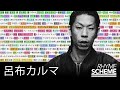 Japanese Hiphop Rhyme Scheme | Kakugen ka Kugen / Ryofu Karma (2009)