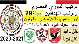ترتيب الدوري المصري اليوم وترتيب الهدافين الاحد 8-8-2021 الجولة 29 - فوز المصري وتعادل بيراميدز