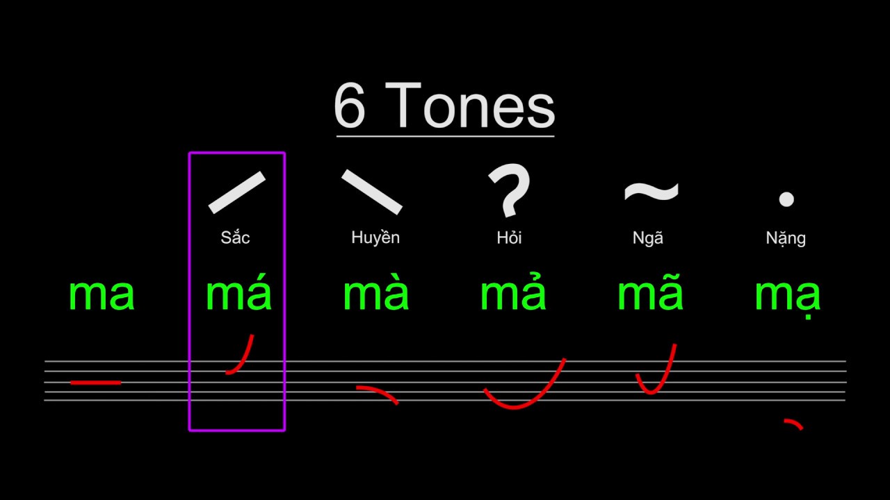 Vietnamese Tonal Marks Dáº U Youtube