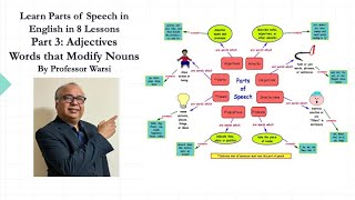 Parts of Speech in English: Adjectives (This, That, Which, Whose)