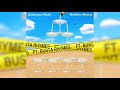 Anderson .Paak - Bubblin Remix feat. Busta Rhymes (Audio)
