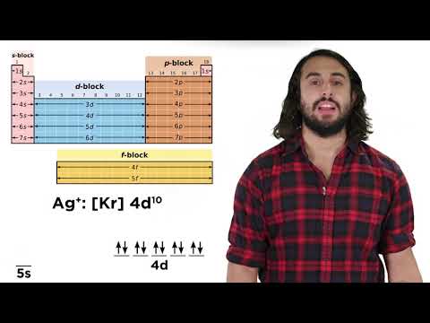 Does Na+ have a noble gas configuration?