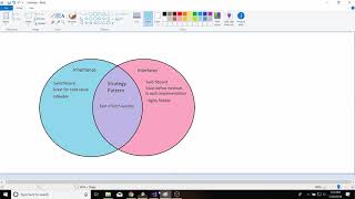 Part 3: Strategy Pattern