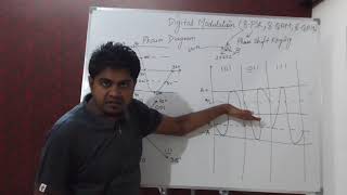 Digital Modulation(8 QAM,16-QAM)-Hindi/Urdu | Digital communication Tutorial | What is Modulation