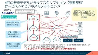 2020/4/21 Boomiオンラインセミナー DXを実現するアプリケーション戦略に切っても切れないiPaaS