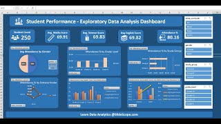 MS Excel - Student Performance Exploratory Data Analysis Dashboard - Part 1