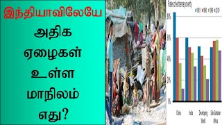 ஏழை இந்திய மாநிலங்கள் |10 POOR STATES LIST | POOREST STATE IN INDIA POVERTY RATE