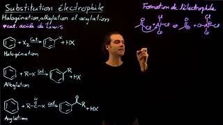 Substitution électrophile: cinq exemples de réactions