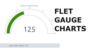 Flet Gauge Chart Tutorial with Plotly