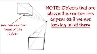 How to draw a cube in 1 point perspective