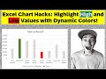 Transform Your Excel Charts: Highlight Highs & Lows with Dynamic Colors!