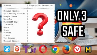 I Tested 12 Browsers for Fingerprinting — Only 3 Passed 😱