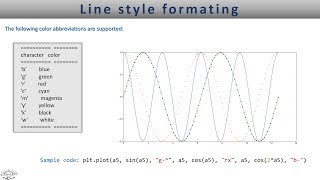 Matplotlib line style formatting - Lesson 2