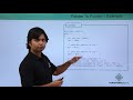 C - Pointer to Pointer