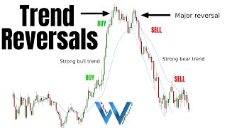 Major Trend Reversals - Simple and Powerful Techniques