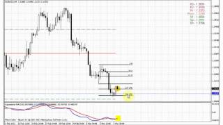 ForexPeaceArmy | Sive Morten EURUSD Daily 03.07.12