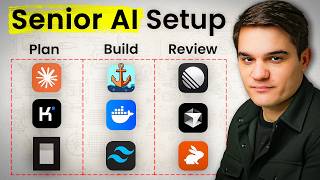 Top 10 AI-Coding Interview Questions (for Software Engineers)
