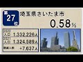 【各都道府県代表】人口増加率1位の自治体で人口増加率ランキング【音声付】【作業用】