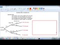 Software Engineering (Decision Table / Decision Tree)