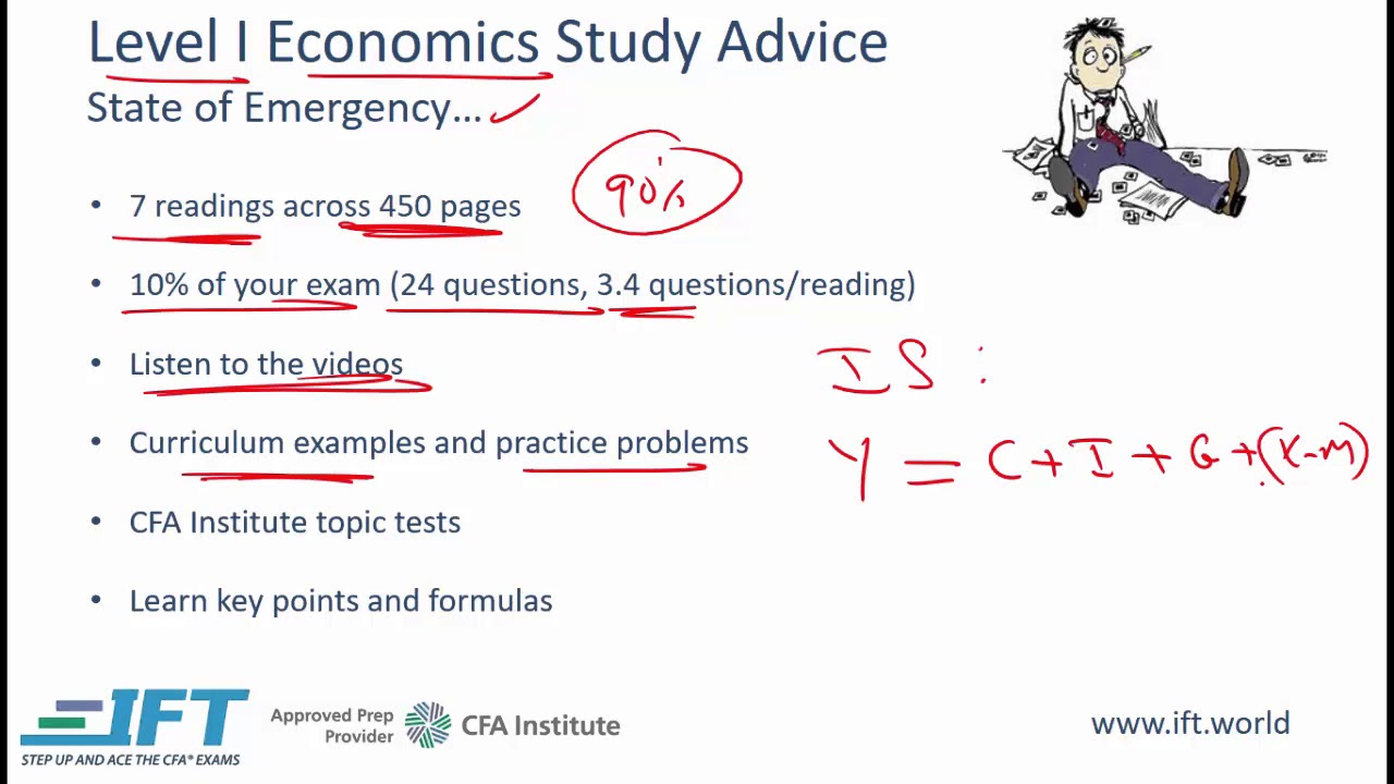 Economics Cfa Level 1 Notes