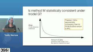 Tandy Warnow | Tutorial on Phylogenomic Tree Estimation | CGSI 2024