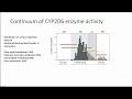 webinar a pharmacogenetic pgx blindspot the prevalence and impact of cyp2d6 hybrid alleles