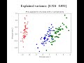 Scikit-Learn: Principal Component Analysis (PCA)