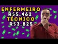 Piso do enfermeiro 5.462 e do Técnico de enfermagem 3.825