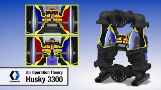 Husky 3300 Diaphragm Pump Air Operation Animation