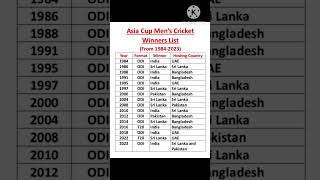 Asia Cup Winners List#asiacup2023 #shorts