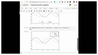 Customizing Plot Legends || Python Tutorial || Matplotlib || Data Science || Machine Learning