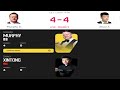 Shaun Murphy vs Zhao Xintong | UK Championship Snooker 2024 | Live Scores Update today