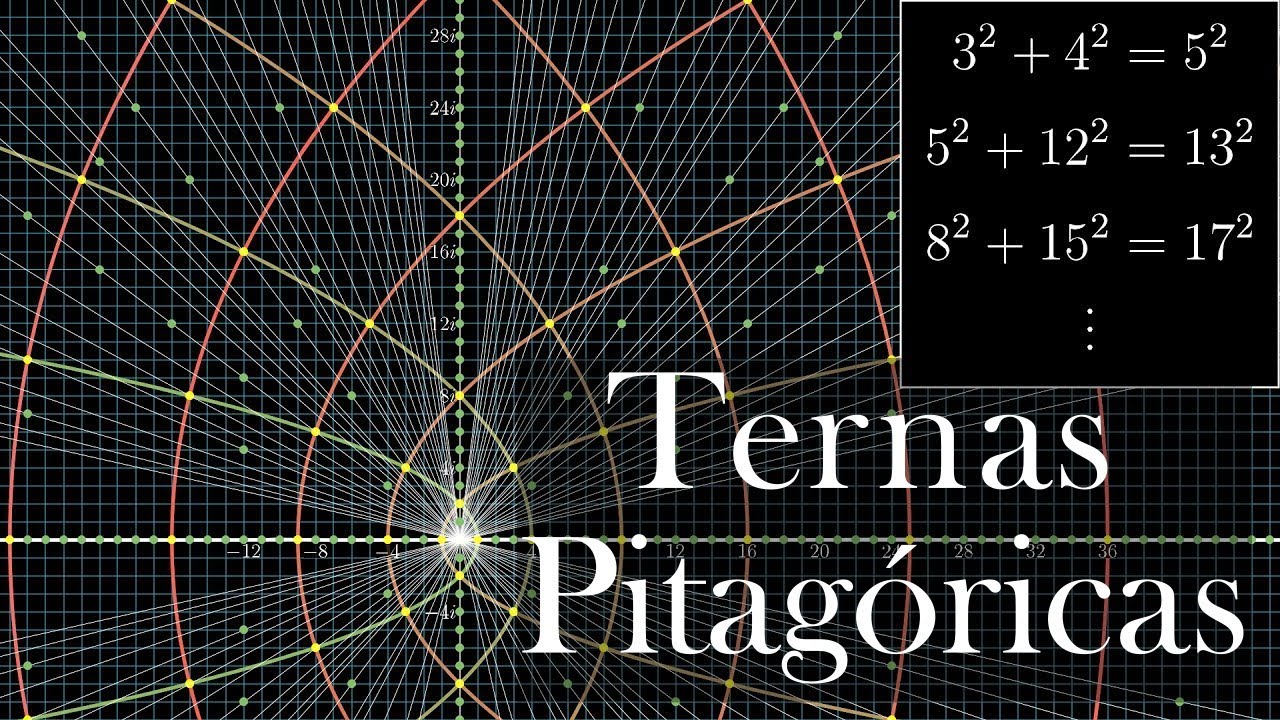 Todas Las Posibles Ternas Pitagóricas, Visualizadas - YouTube